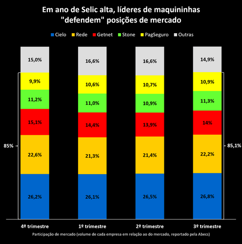 Desemprego nos EUA, listagem da Getnet, Rede D'Or e o que move o